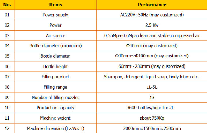 Otomatik şampuan dolgu / şampuan dolum makinası / şampuan dolum hattı 